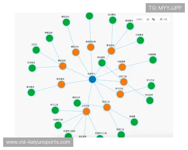 制作工具智能化集成，新手学习曲线显著平缓
